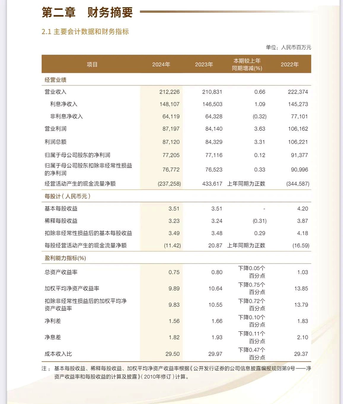 银行年报怎么分析(银行年报数据)