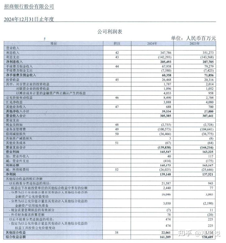 银行年报怎么分析(银行年报数据)