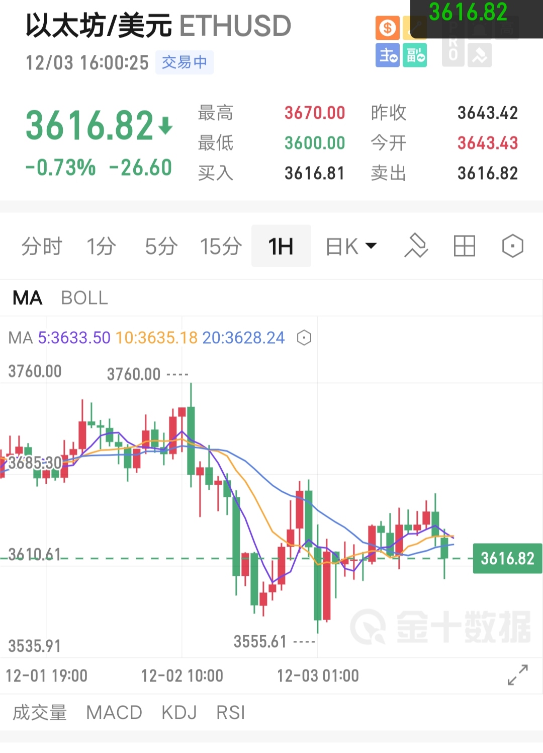 eth走势分析(ETH走势分析)