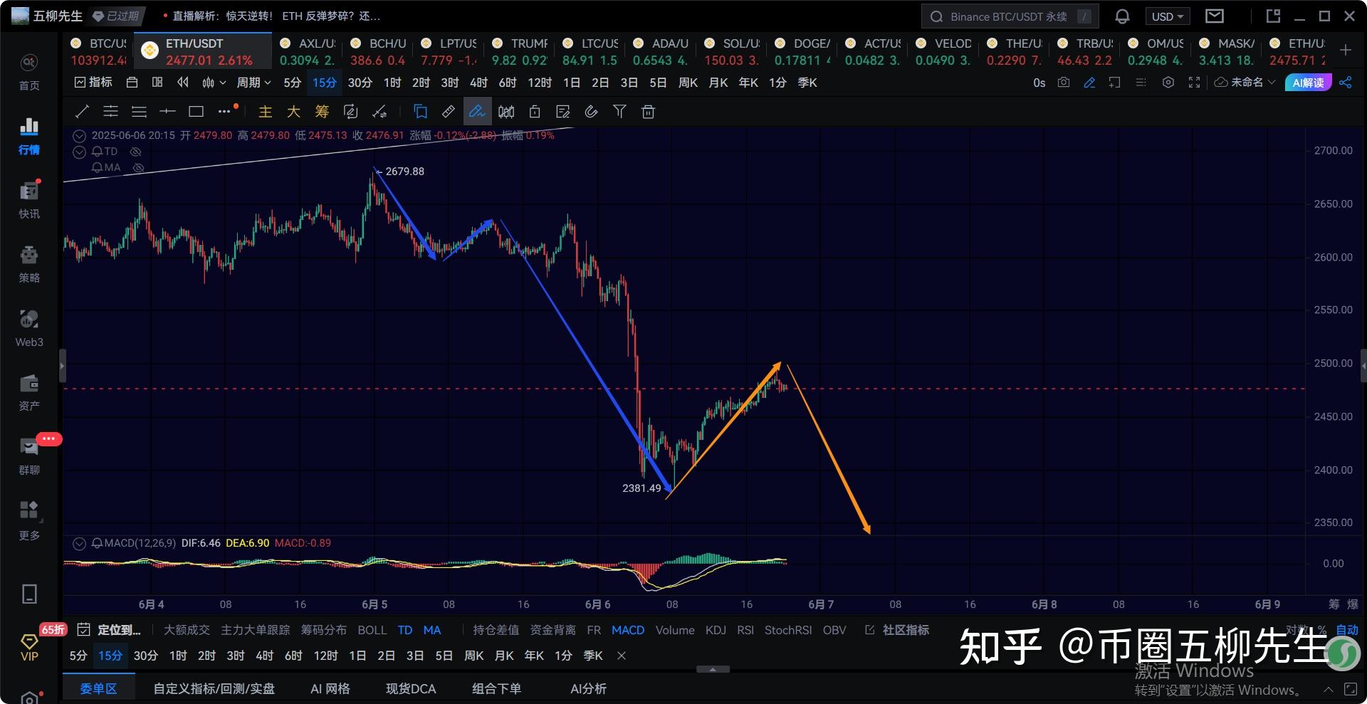 eth走势分析(ETH走势分析)