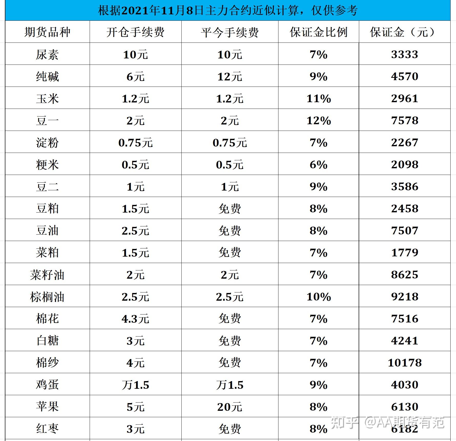 银河期货怎么修改密码(银河期货登陆密码忘了)