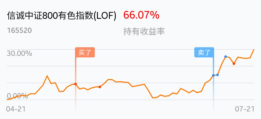 信诚中证500怎么样(信诚中证800医药)
