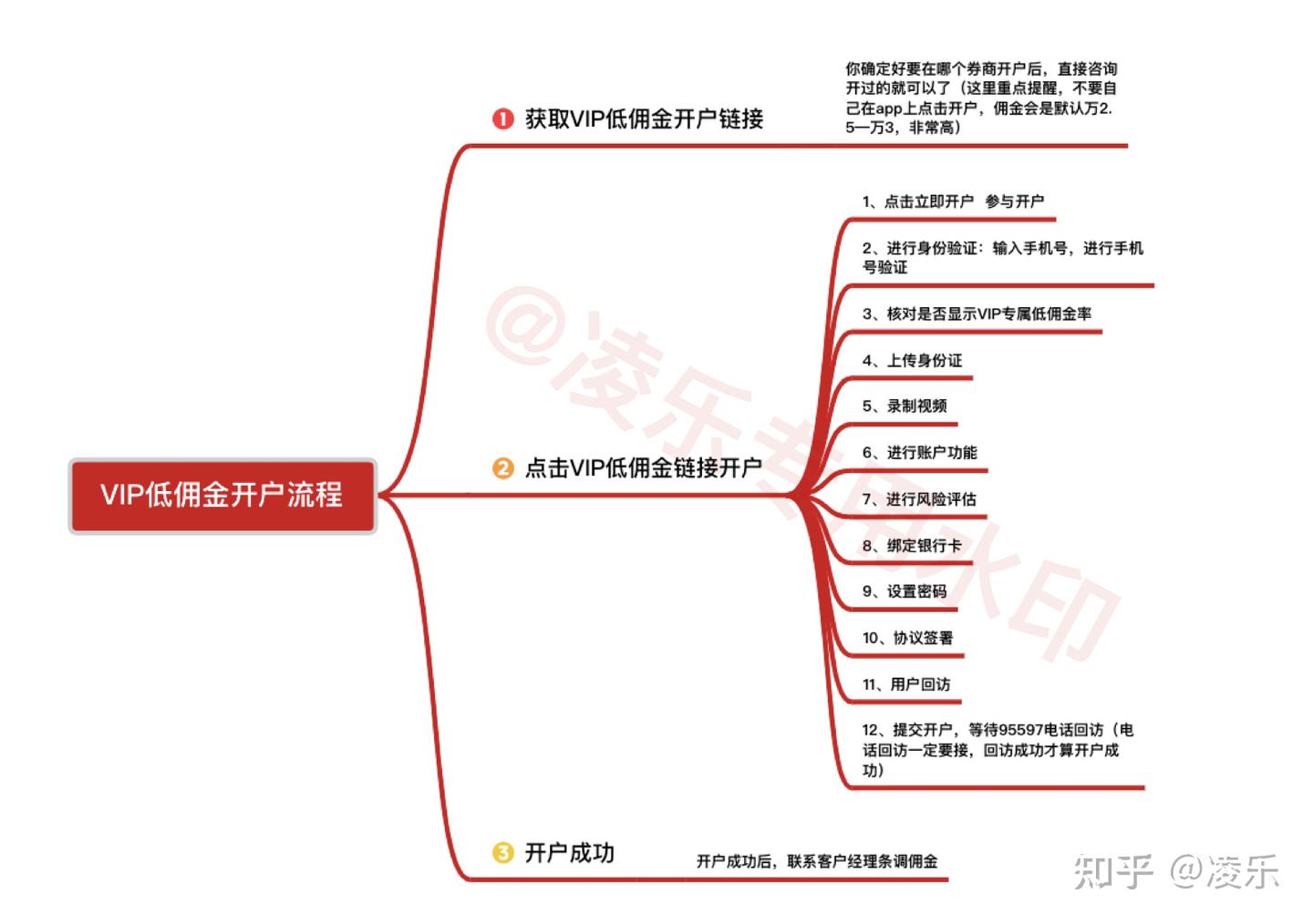 股票交易佣金怎么谈(股票交易中佣金是买方出还是卖方出)