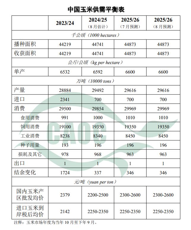 供需平衡表怎么看(供需平衡调查)