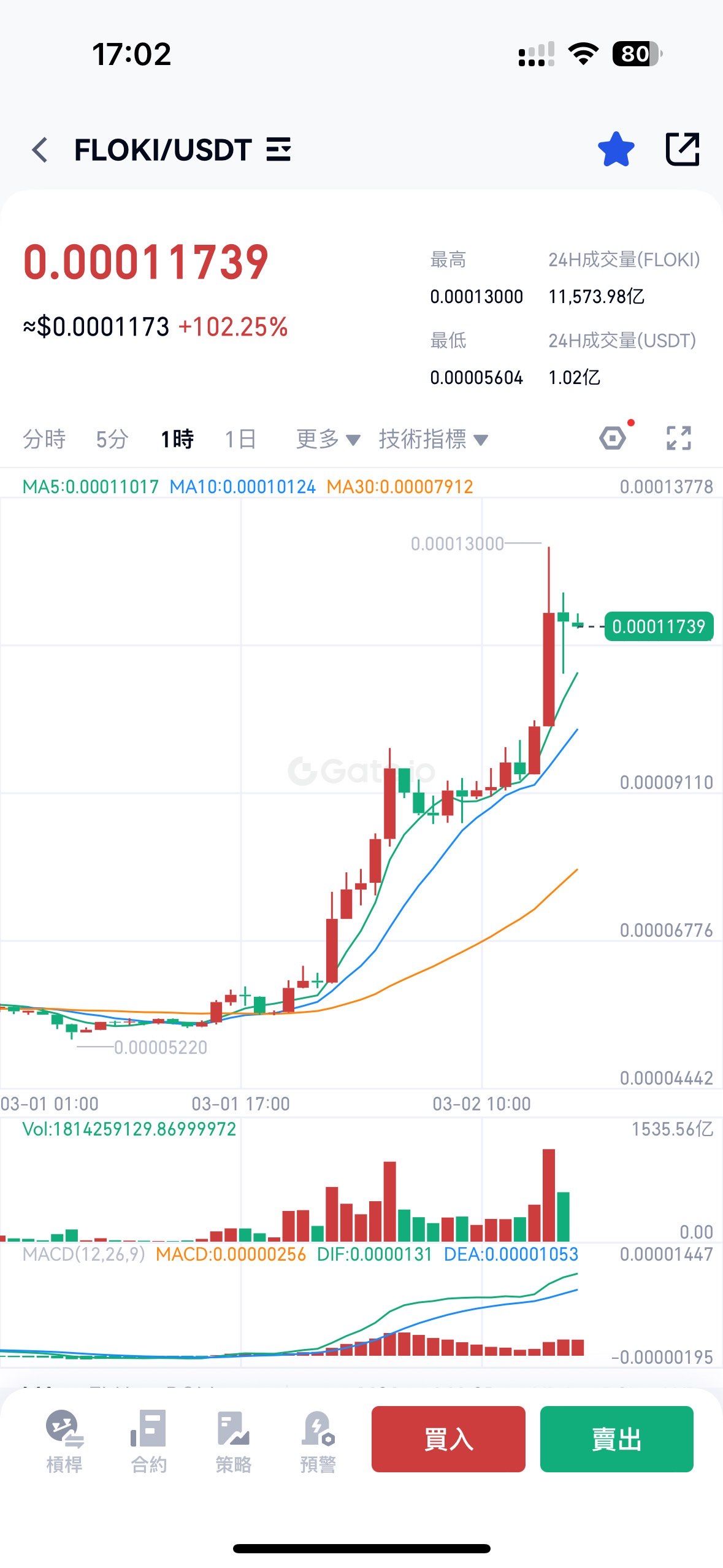 虚拟币排行(全球虚拟币排行)
