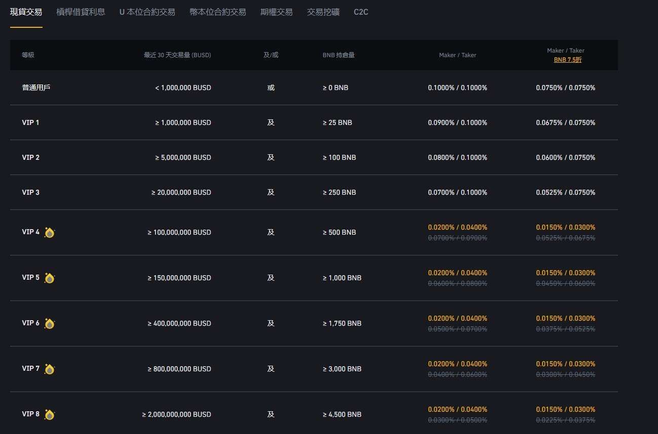 bnb币官网(bnb币价格今日行情走势)
