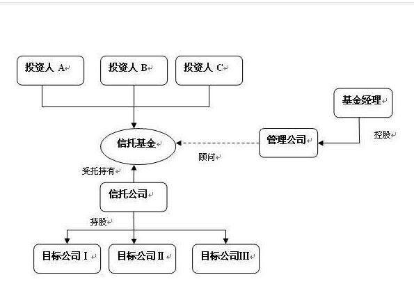 怎么购买阳光私募基金(怎么购买阳光私募基金呢)