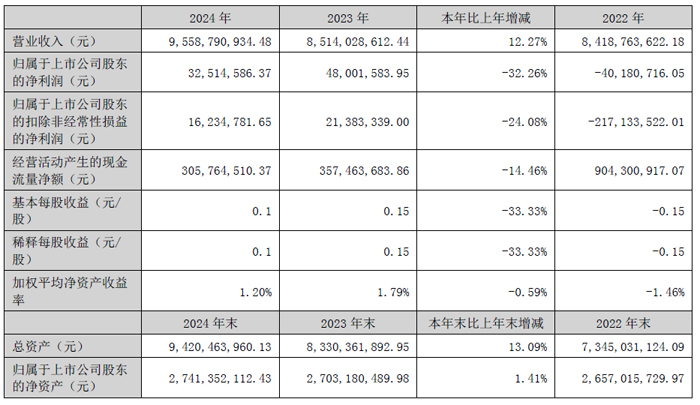 深圳同兴达科技怎么样(深圳同兴达科技怎么样知乎)