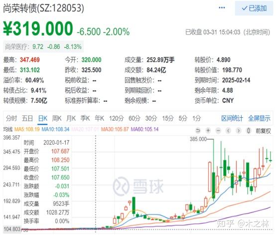 债券买卖怎么赚取差价(债券买卖怎么赚取差价费用)