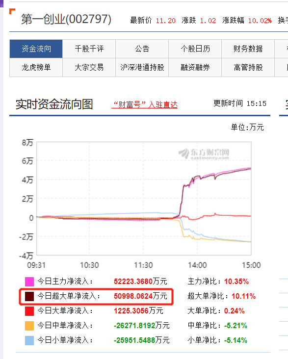 东方财富通l2怎么用(东方财富通软件有什么功能)