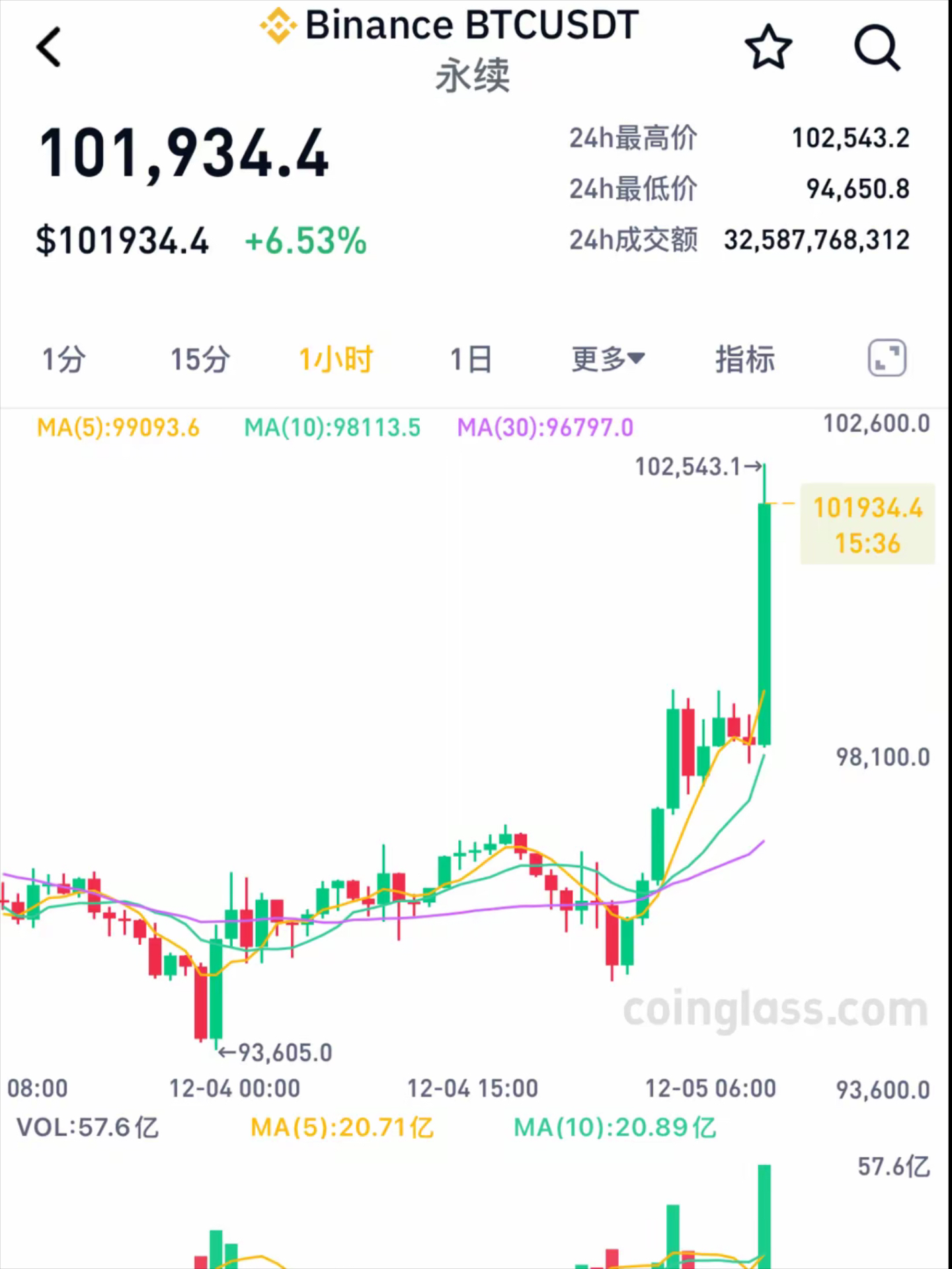 btc价格今日(btc今日最新价格行情)