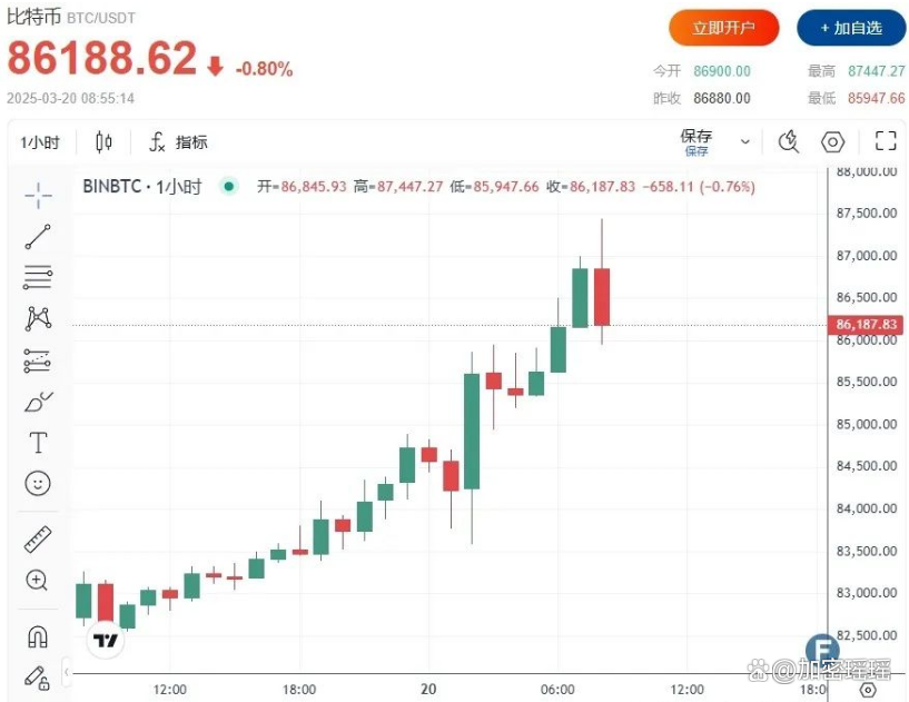 xrp最新价格(Xrp最新价格人民币)
