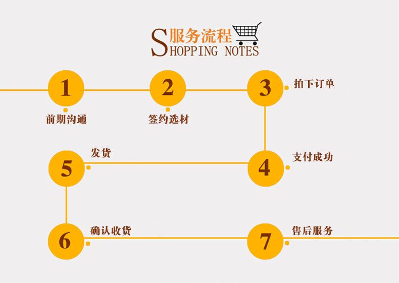 洽商怎么做(洽商单范本怎么做)