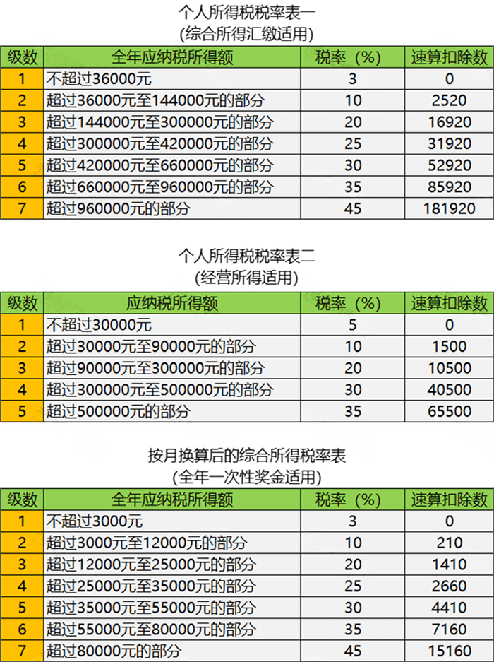 个所税怎么算(个所税怎么算举例说明)