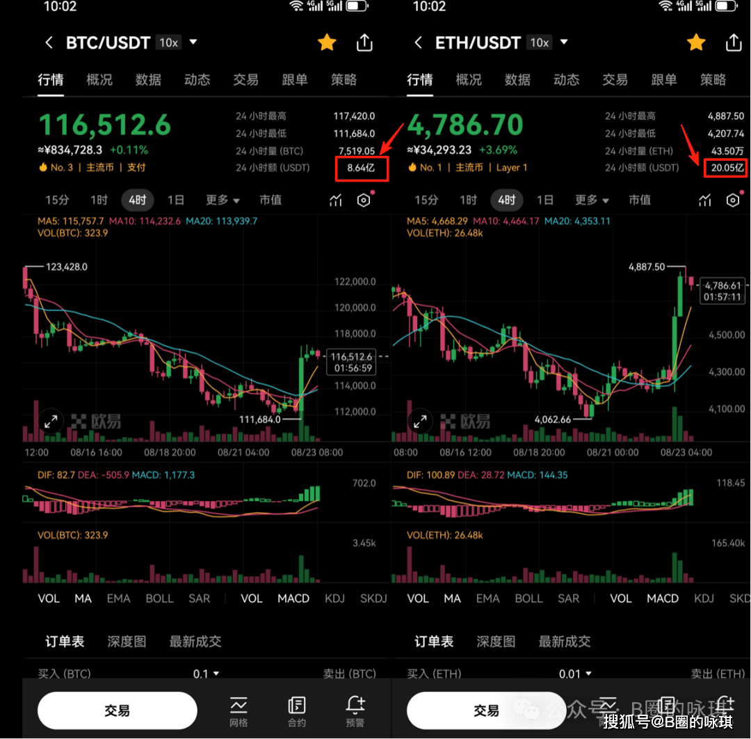 usdt行情走势(usdt最新价)