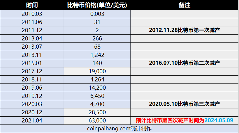 比特股币今天价格行情(比特币变现太难了)