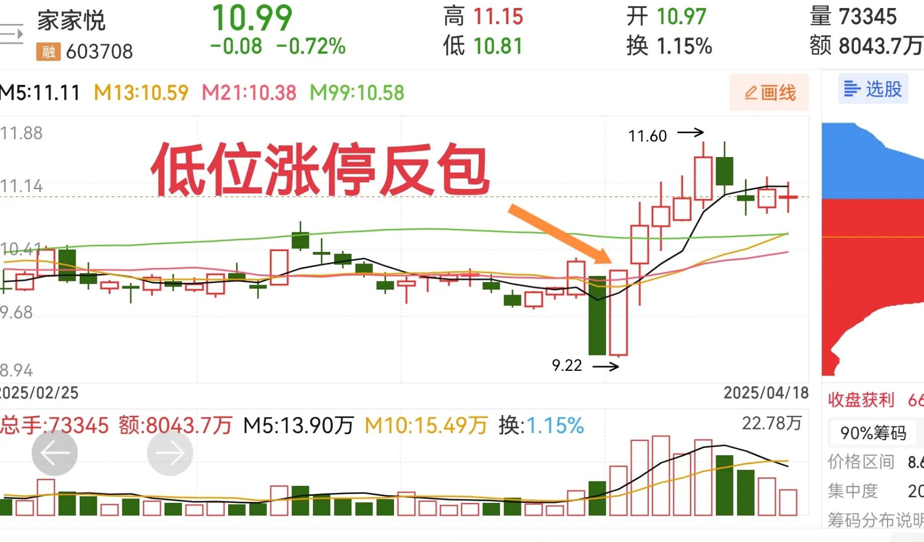 跌停板怎么出货(跌停板出货分时图)