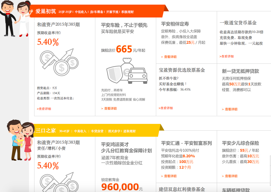 平安金融怎么做的(平安金融如何)