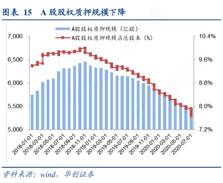 怎么查股权质押(怎么查股权质押状态)