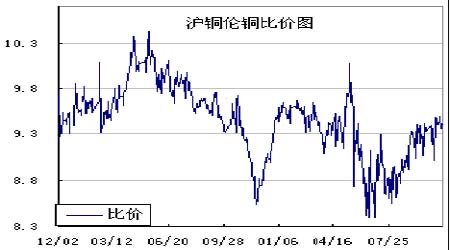 美元期货怎么做(美元期货报价)