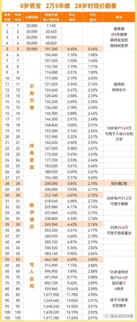 慧选财富怎么样(慧选宝怎么样)