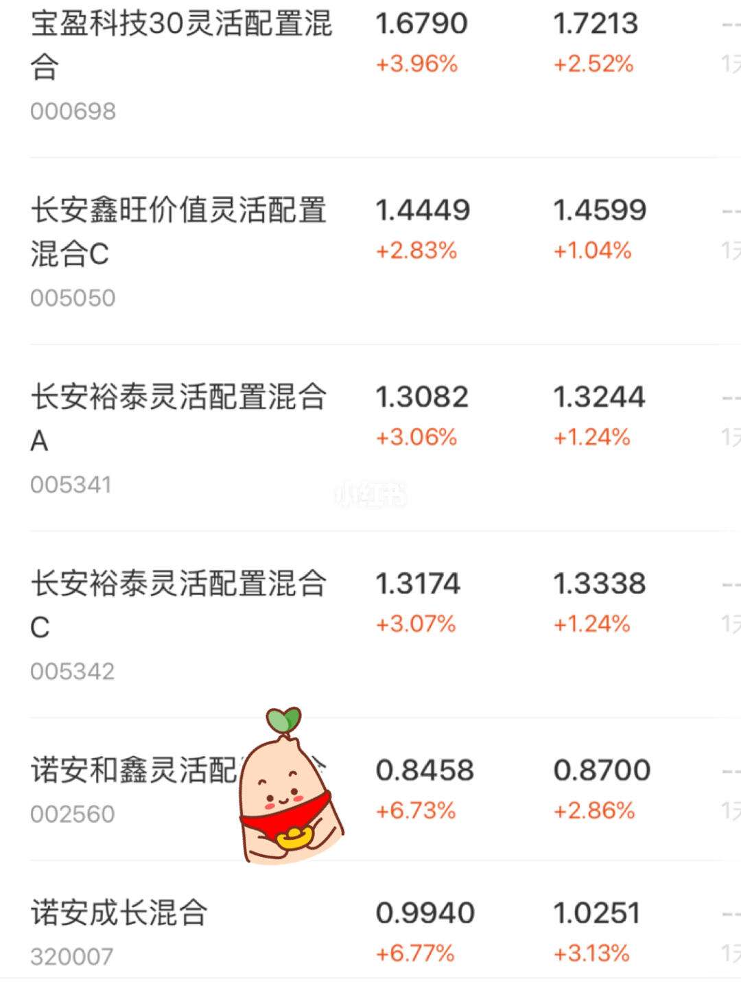 宝盈科技30怎么样(宝盈科技30是什么基金)
