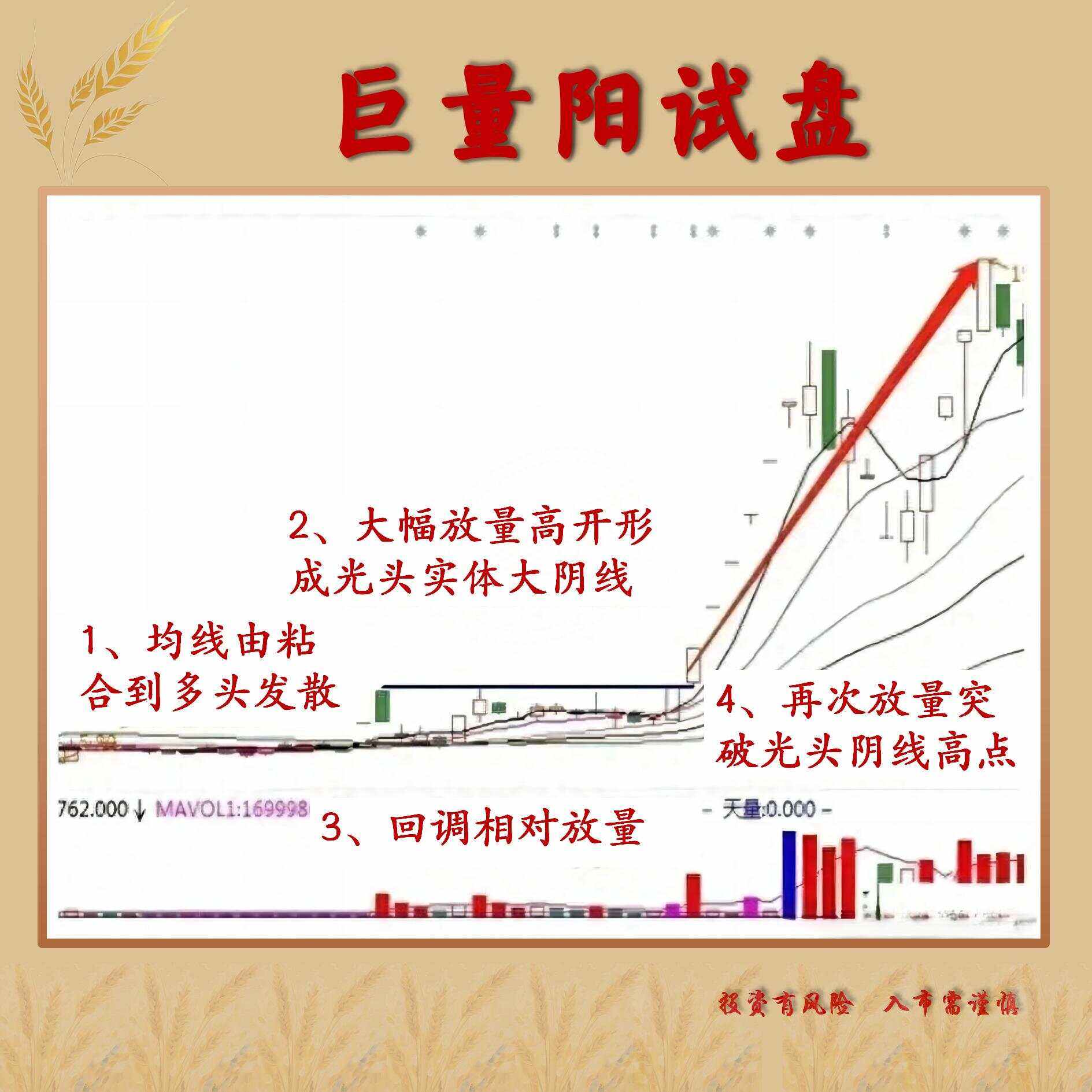 量能线怎么看(怎样看股票的量能线)