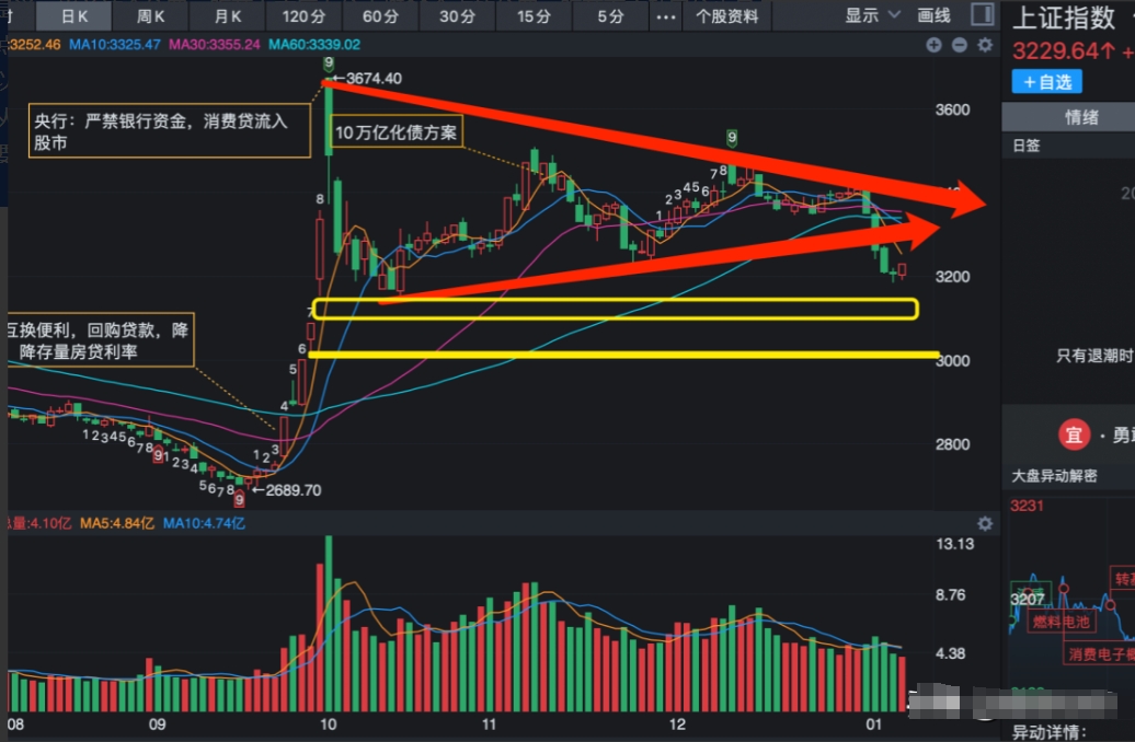 量能线怎么看(怎样看股票的量能线)