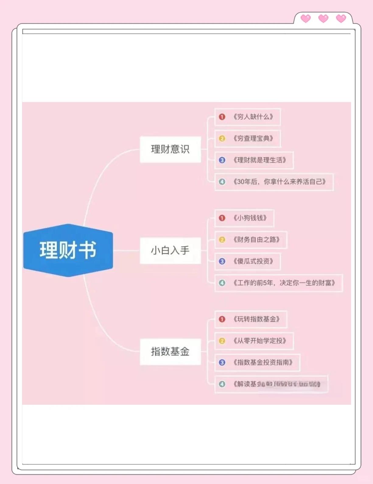 小本理财投资怎么做(小本理财投资交易)
