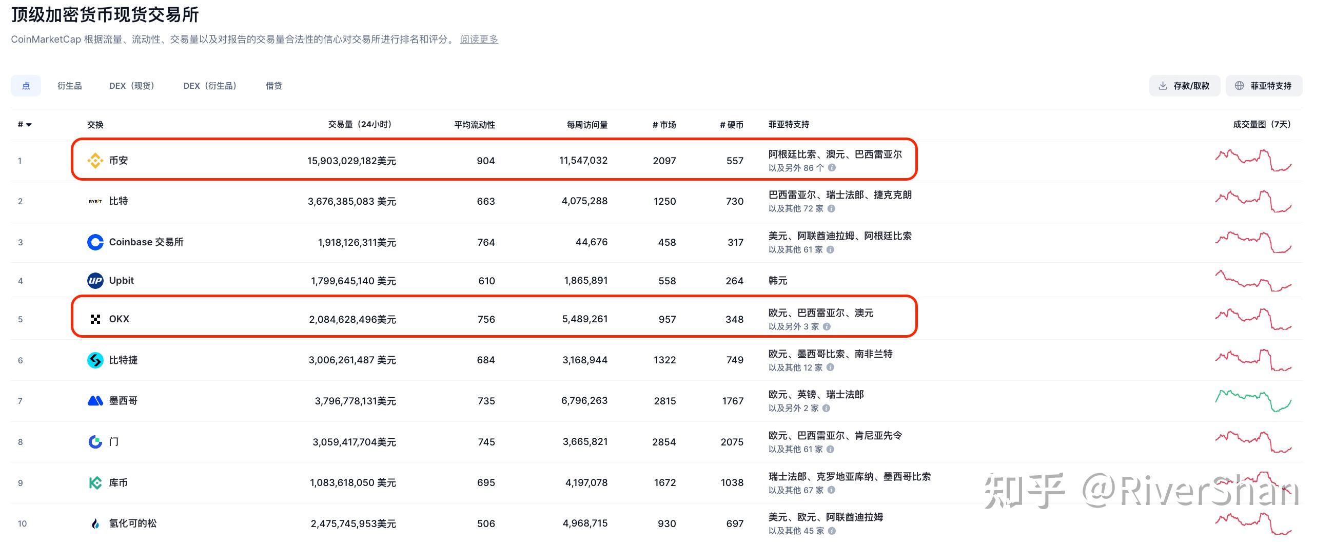 关于怎么样在交易平台上购买btc的信息
