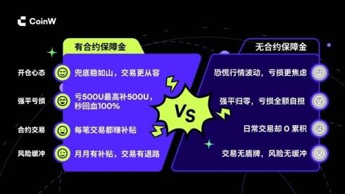 币赢CoinW交易平台(币赢coinw交易所官网)