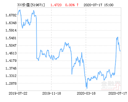 银河沪深300怎么样(银河沪深300指数基金怎么样)