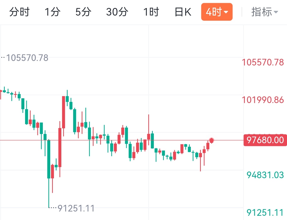 比特币所有趋势图(比特币趋势图红色)