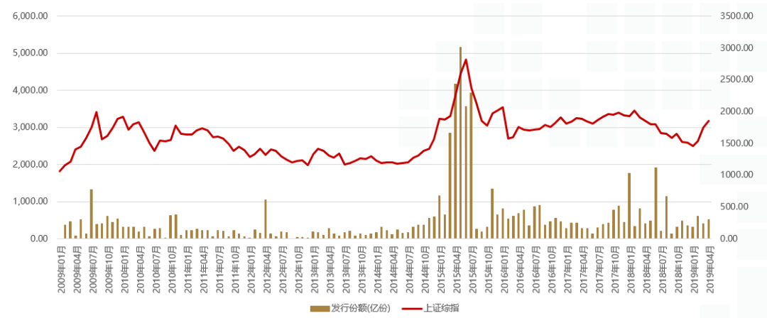 基金图表怎么看(基金图表数据在哪里看) 基金图表怎么看(基金图表数据在哪里看)