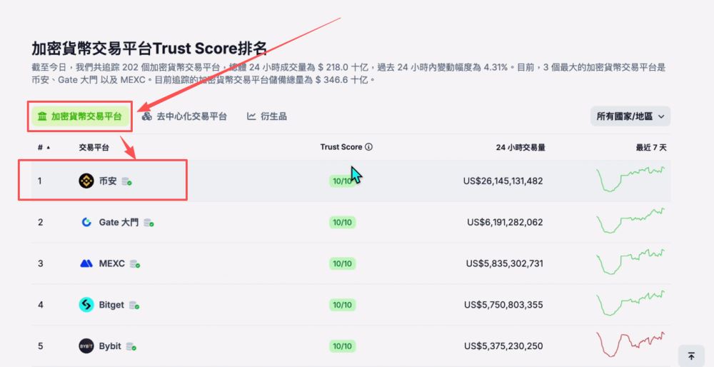 数字货币交易所排行(数字货币交易所排行附官方下载地址手机版下载cc) 数字货币交易所排行(数字货币交易所排行附官方下载地址手机版下载cc)