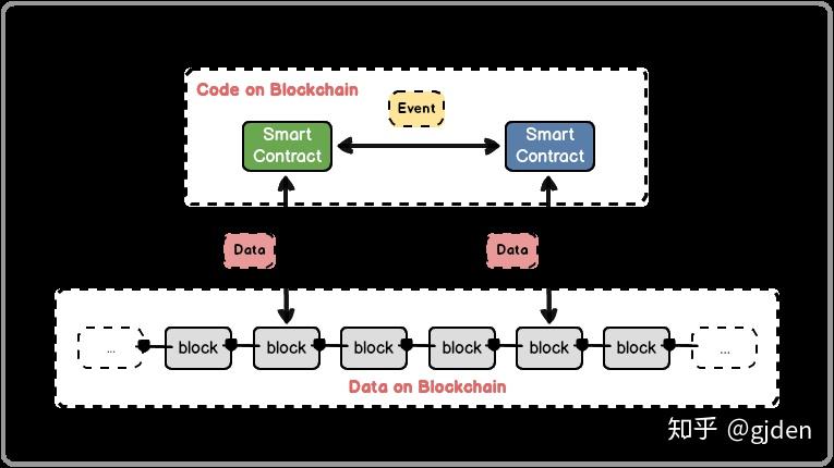 以太坊合约地址(以太坊合约地址创建方法) 以太坊合约地址(以太坊合约地址创建方法)