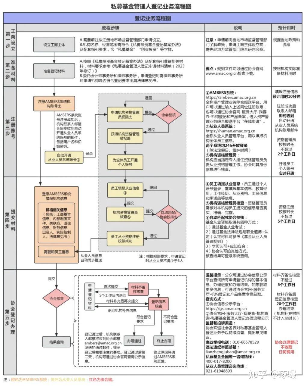 私募股权基金怎么购买(私募股权基金操作流程) 私募股权基金怎么购买(私募股权基金操作流程)