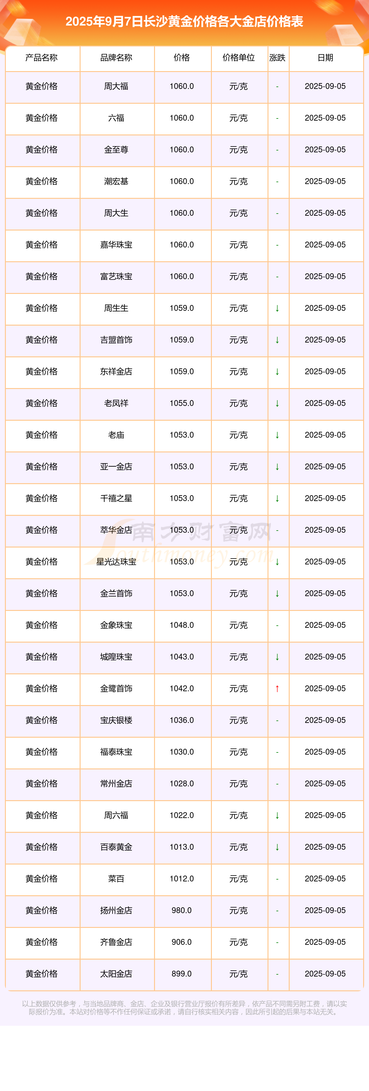 usdt最新价格(usdt币行情最新价格) usdt最新价格(usdt币行情最新价格)