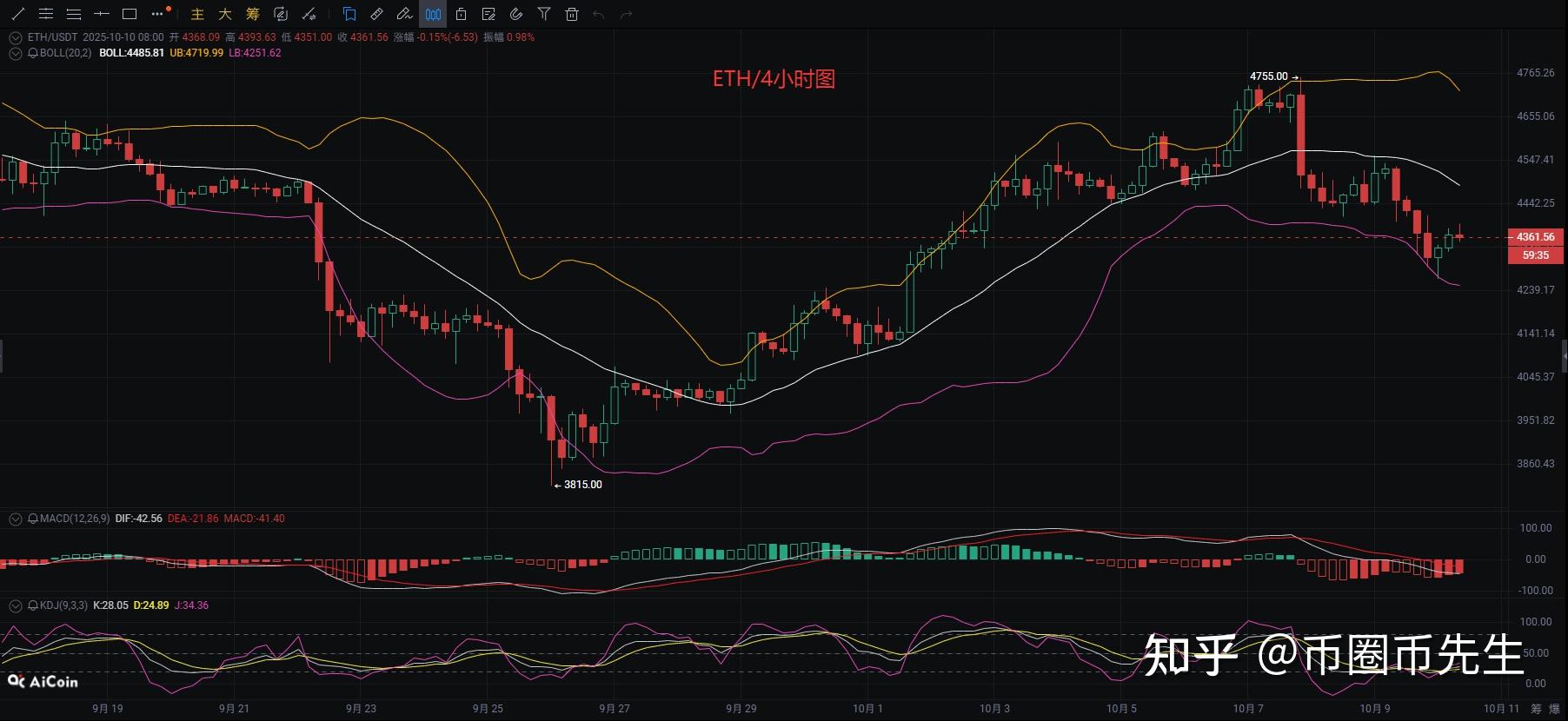 eth今日(eth今日美金价格) eth今日(eth今日美金价格)