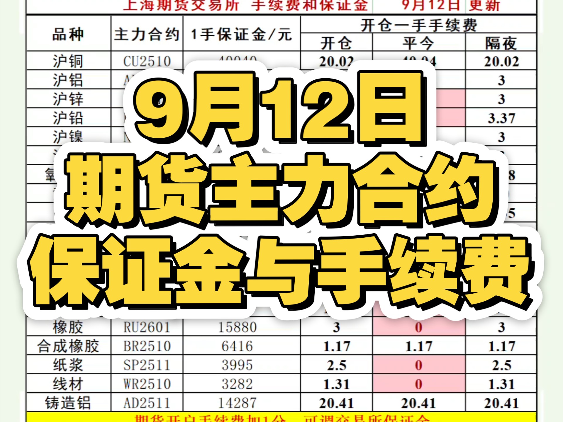 南通期货怎么开户(期货开户在哪里开户) 南通期货怎么开户(期货开户在哪里开户)
