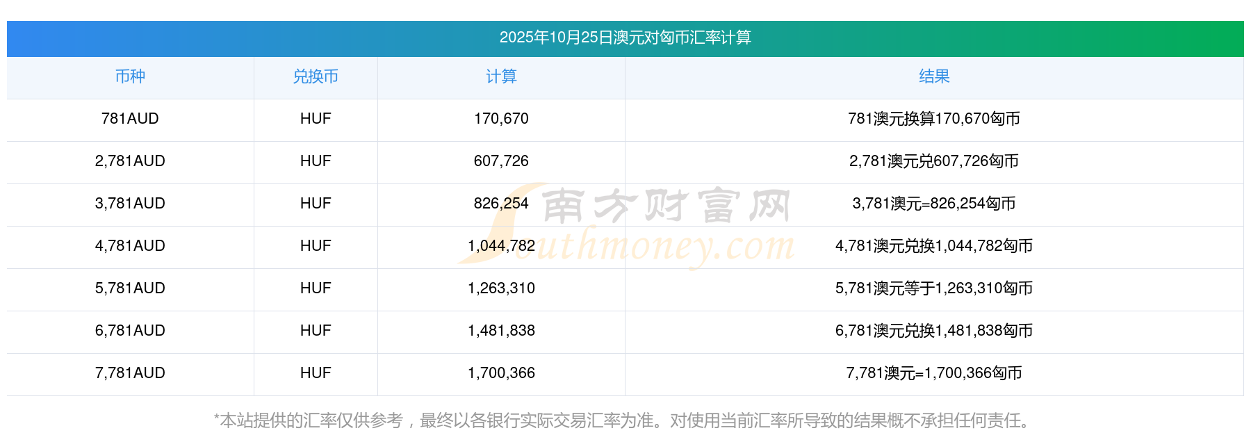 虚拟货币最新价格(虚拟币行情价格表) 虚拟货币最新价格(虚拟币行情价格表)
