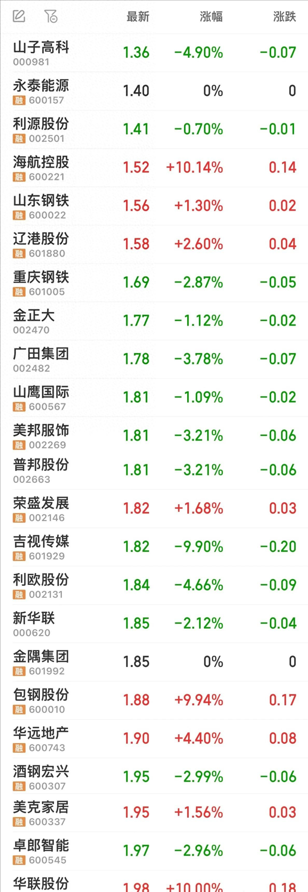 股票跌到发行价怎么办(股票跌到发行价怎么办啊) 股票跌到发行价怎么办(股票跌到发行价怎么办啊)