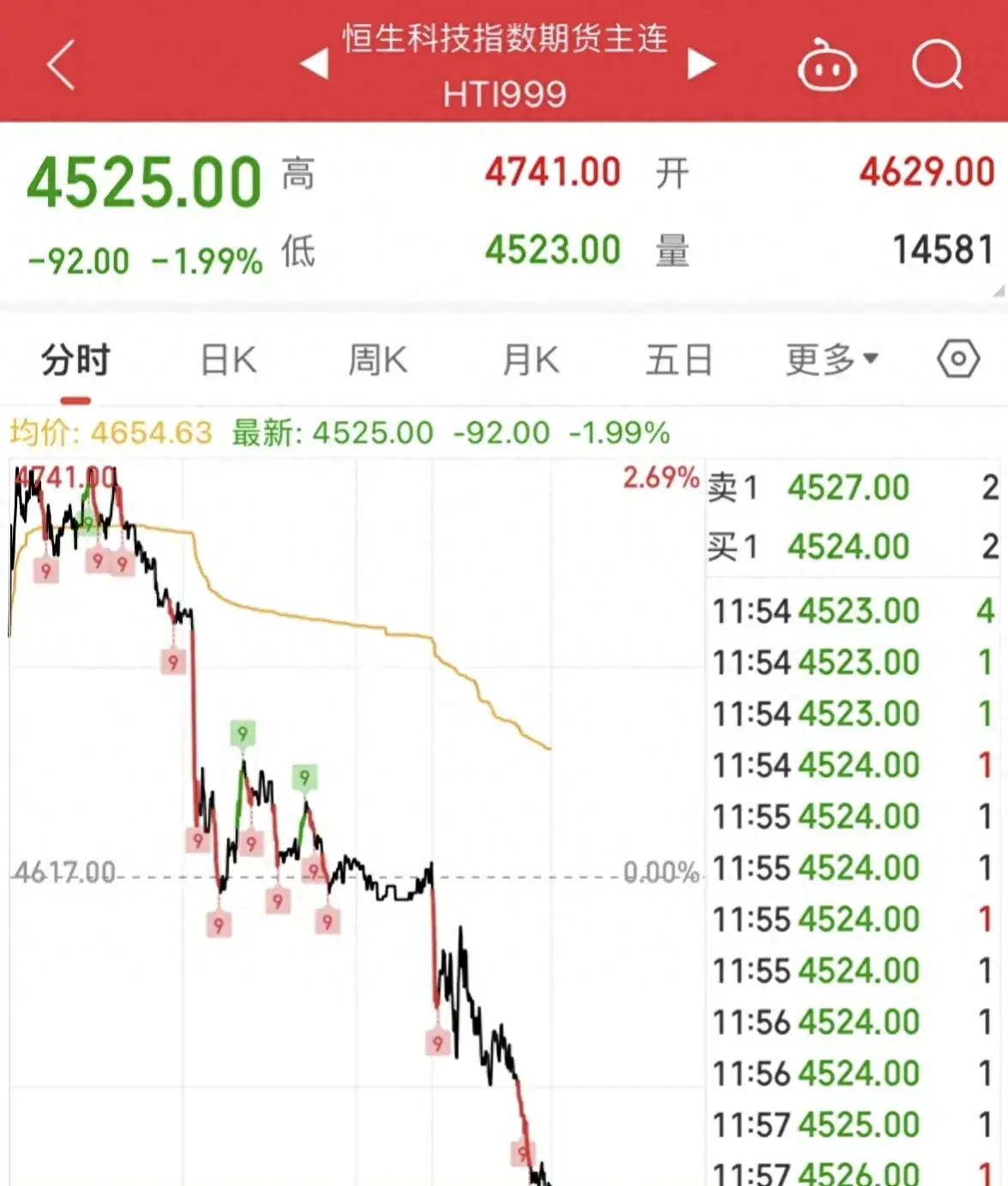 股票跌到发行价怎么办(股票跌到发行价怎么办啊) 股票跌到发行价怎么办(股票跌到发行价怎么办啊)