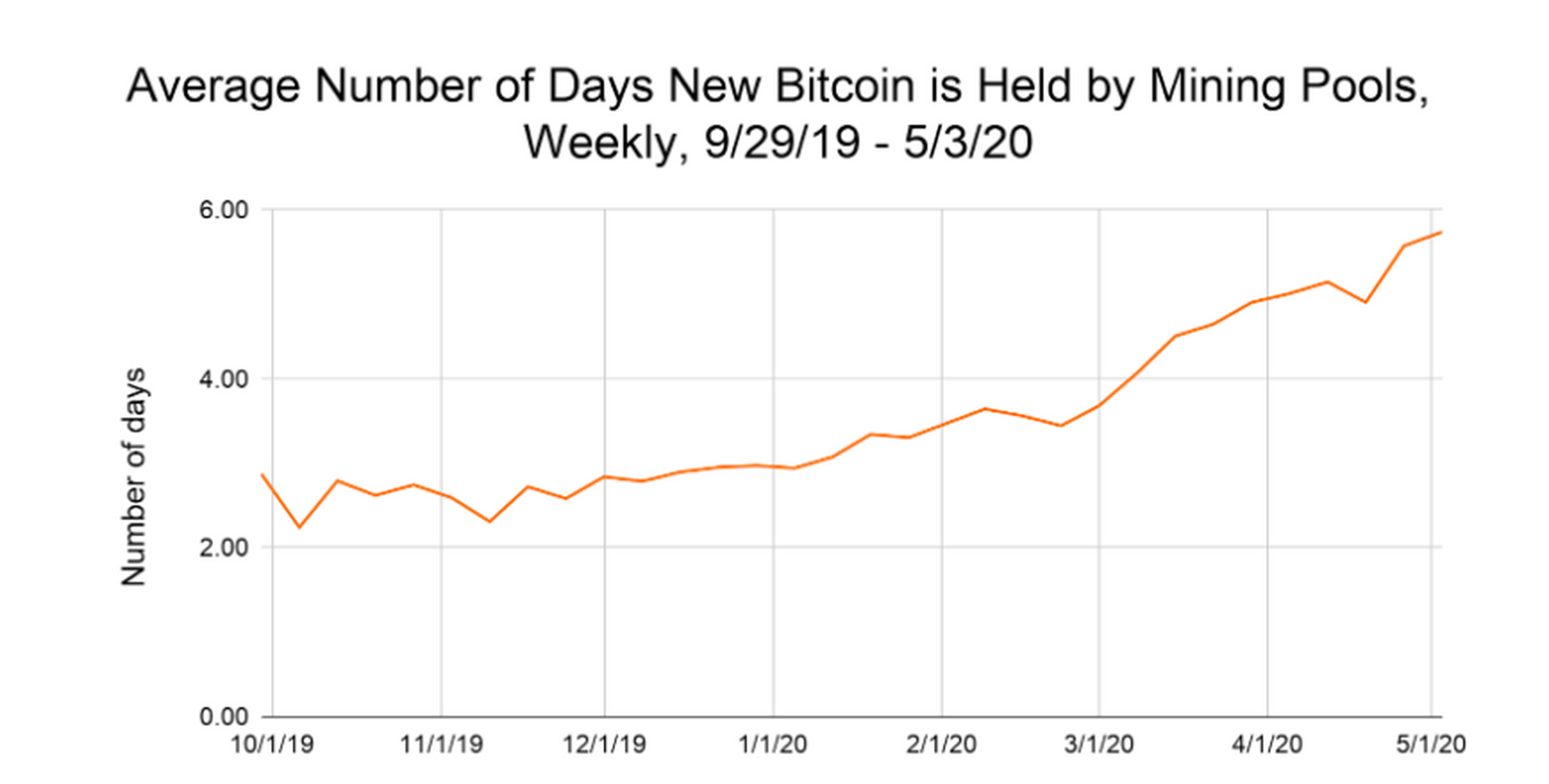 btc矿池地址(btc矿场) btc矿池地址(btc矿场)