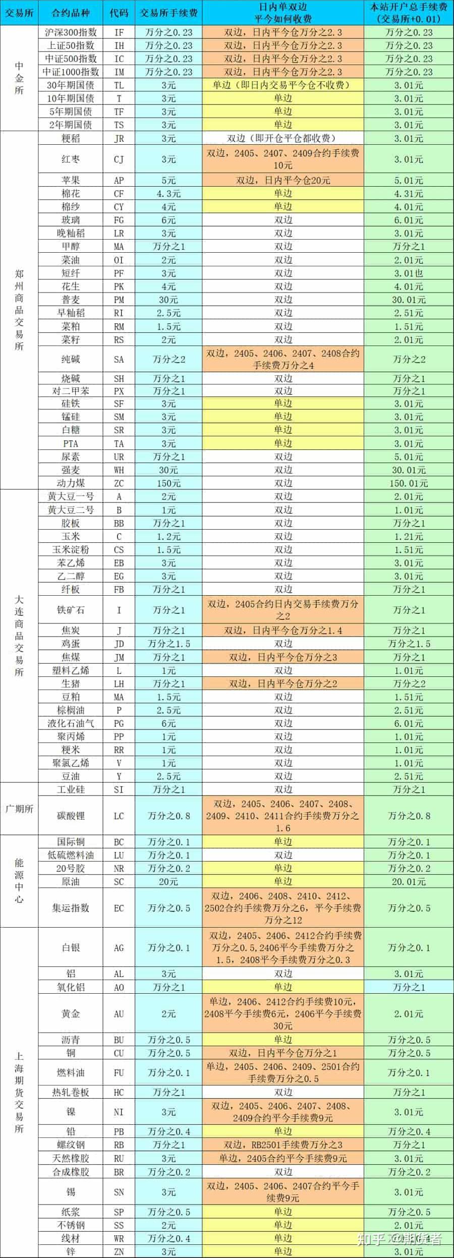 招商期货手续费怎么算(招商期货手续费怎么算的) 招商期货手续费怎么算(招商期货手续费怎么算的)