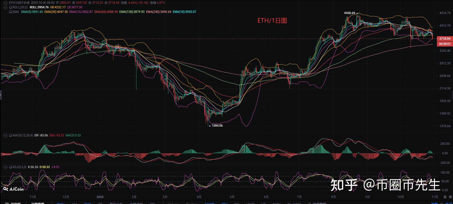 eth币今日价格(eth价格今日动态) eth币今日价格(eth价格今日动态)