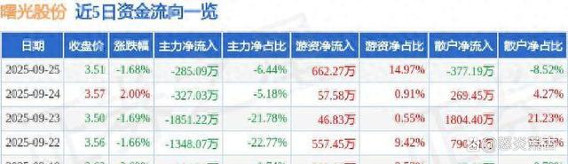 曙光股份股票怎么样(曙光股份重大利好消息) 曙光股份股票怎么样(曙光股份重大利好消息)