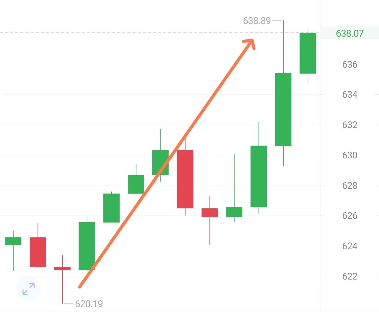 bnb价格行情(BNB价格行情美元) bnb价格行情(BNB价格行情美元)