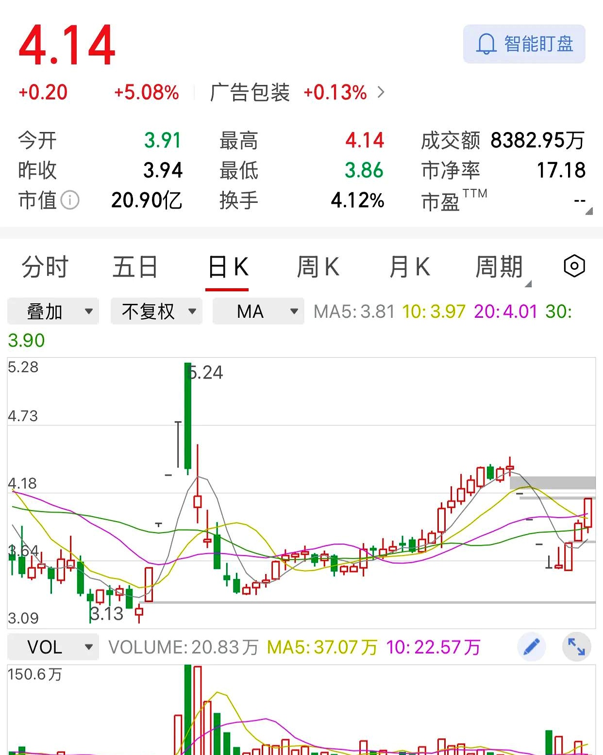 股票放量不涨怎么回事(股票放量但涨幅不大) 股票放量不涨怎么回事(股票放量但涨幅不大)