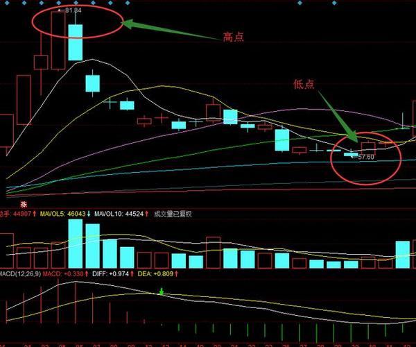 八元操盘怎么样(八元微操盘是真的吗) 八元操盘怎么样(八元微操盘是真的吗)